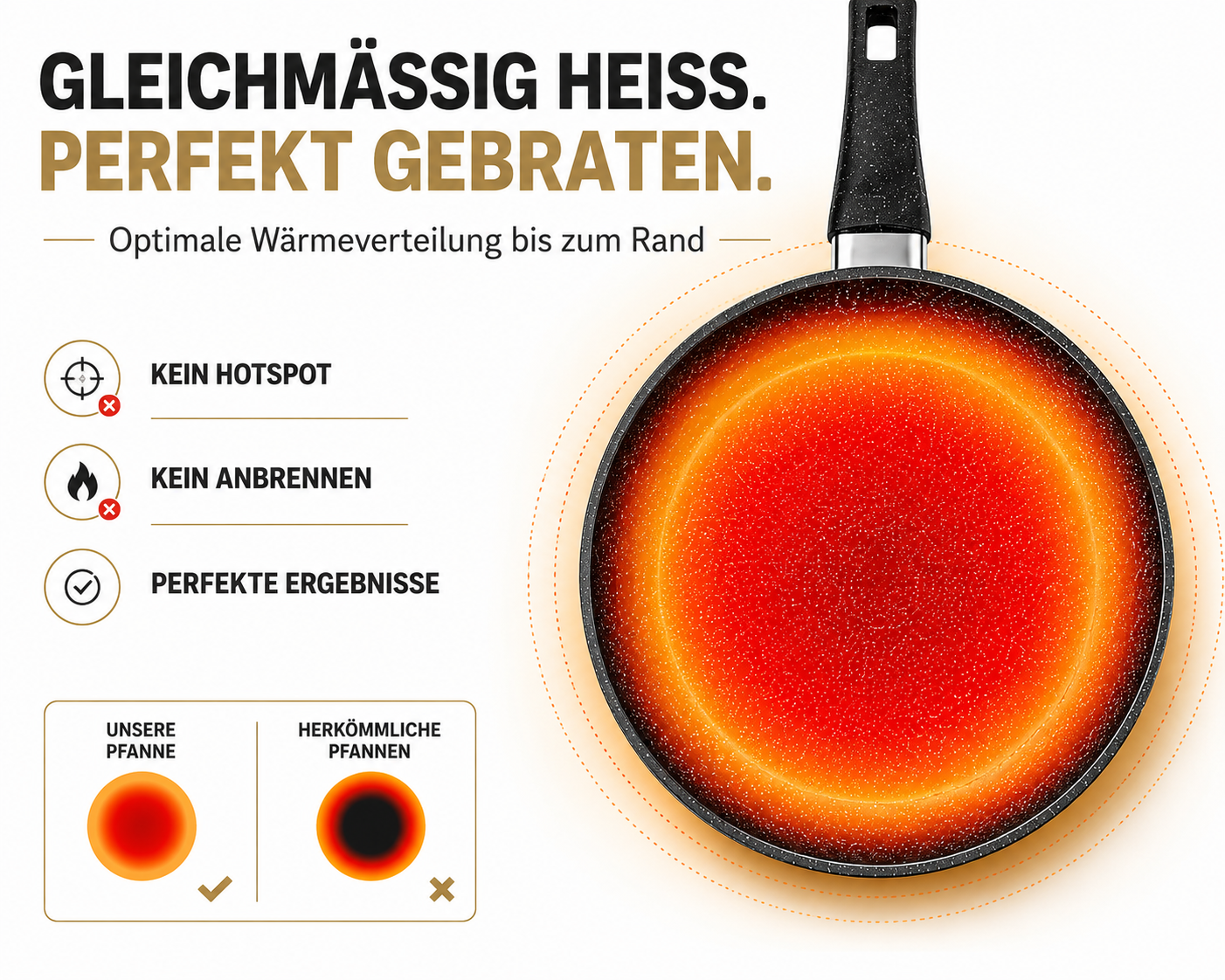Bratpfannen-Set 3-teilig, Pfannenset 20/24/28 cm – Induktion & alle Herdarten, mit Soft-Touch-Griff & antihaftbeschichtet