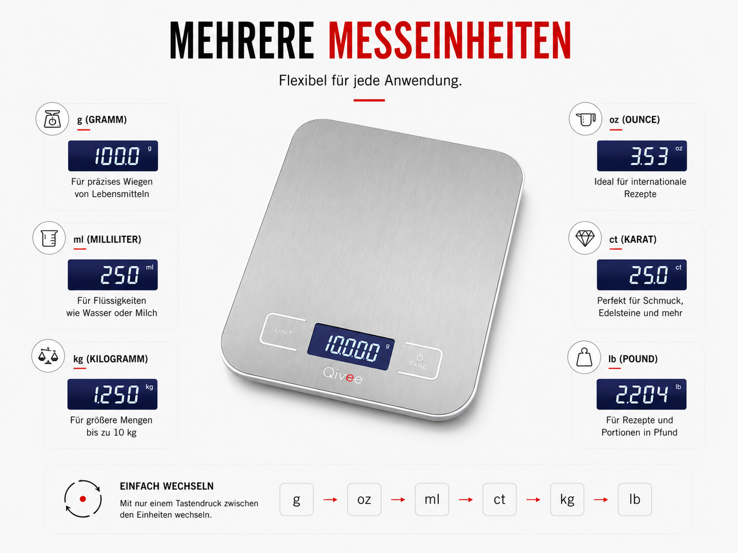 Digitale Küchenwaage Haushaltswaage Digitalwaage Küchen Waage 10kg / 1 Gramm