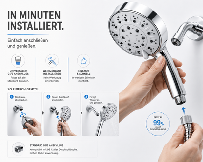 Duschkopf Hochdruck Handbrause Duschbrause Wassersparend mit 1.5m Schlauch 3Modi