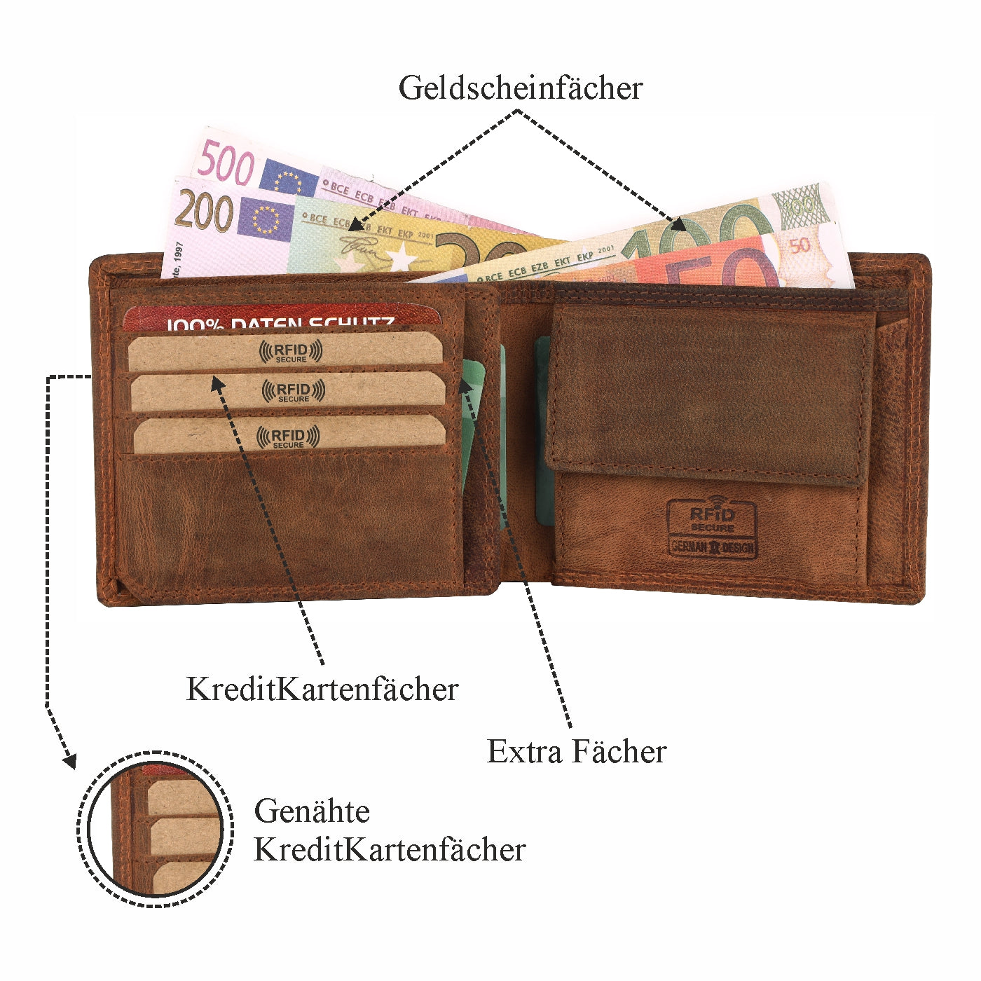 Geldbörse Geldbeutel Portemonnaie Büffelleder RFID Vollleder Herren Börse Leder
