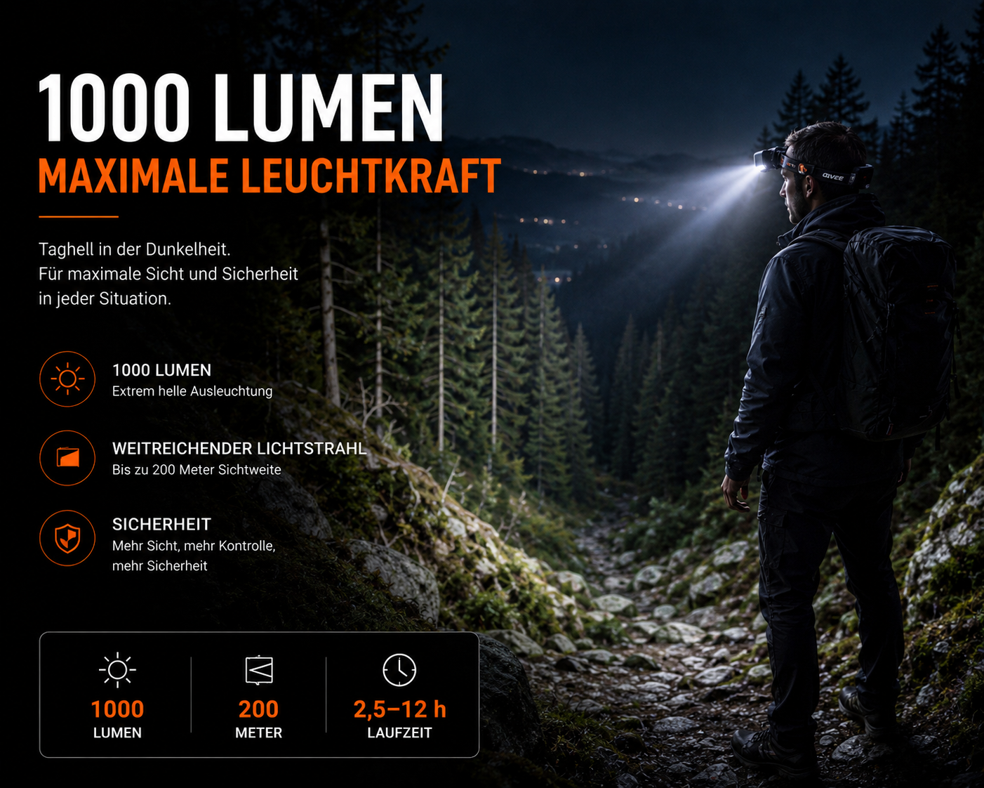 LED Stirnlampe Kopflampe Wiederaufladbarer Scheinwerfer Wasserdicht USB 2x Akku
