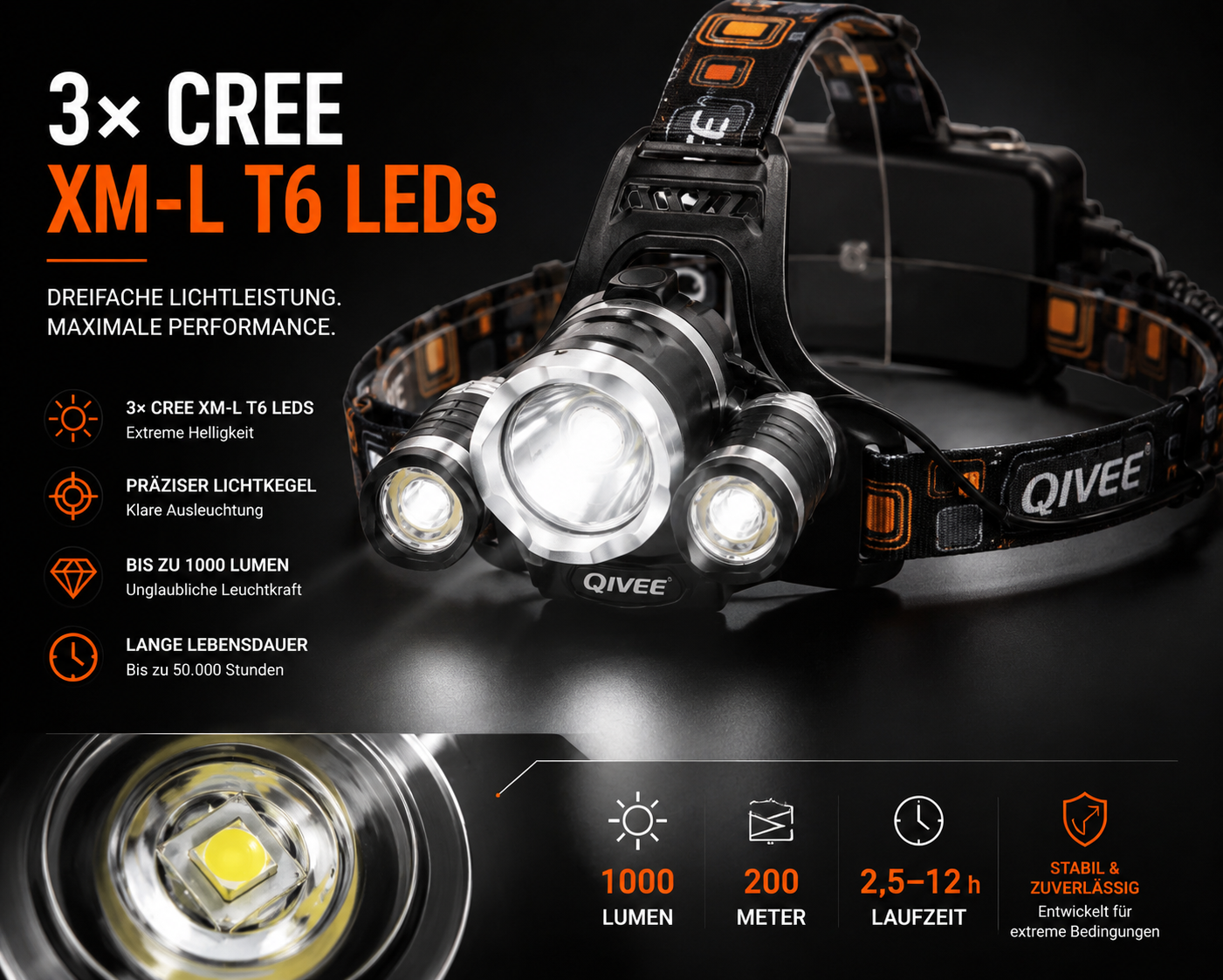 LED Stirnlampe Kopflampe Wiederaufladbarer Scheinwerfer Wasserdicht USB 2x Akku