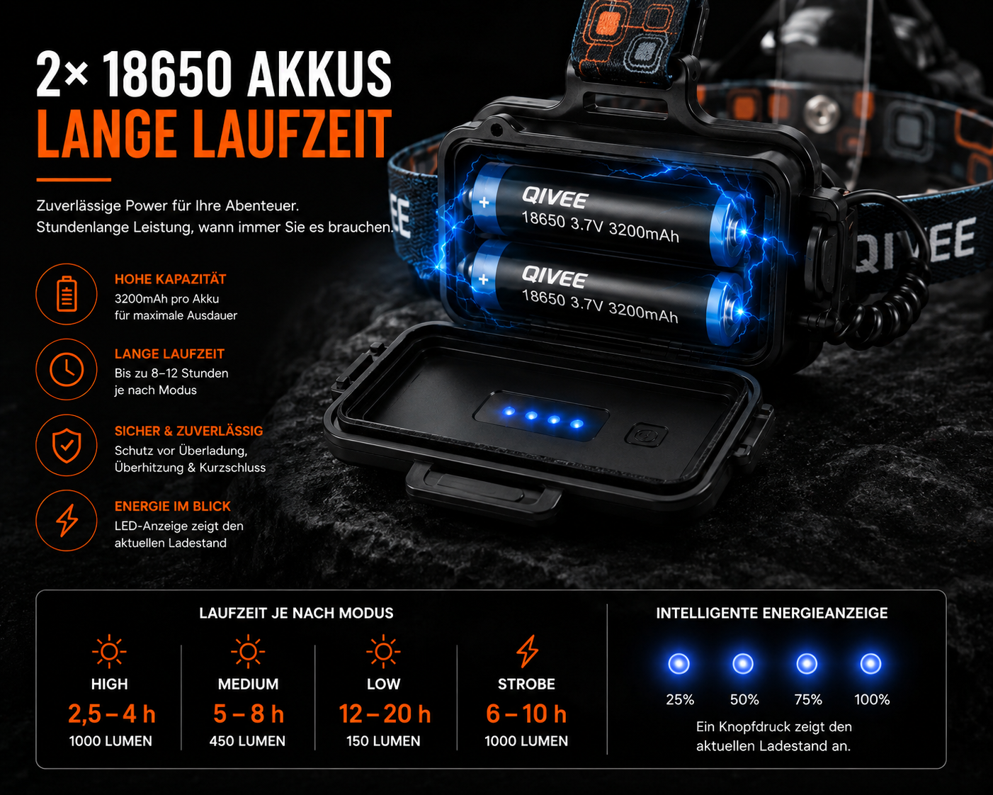 LED Stirnlampe Kopflampe Wiederaufladbarer Scheinwerfer Wasserdicht USB 2x Akku