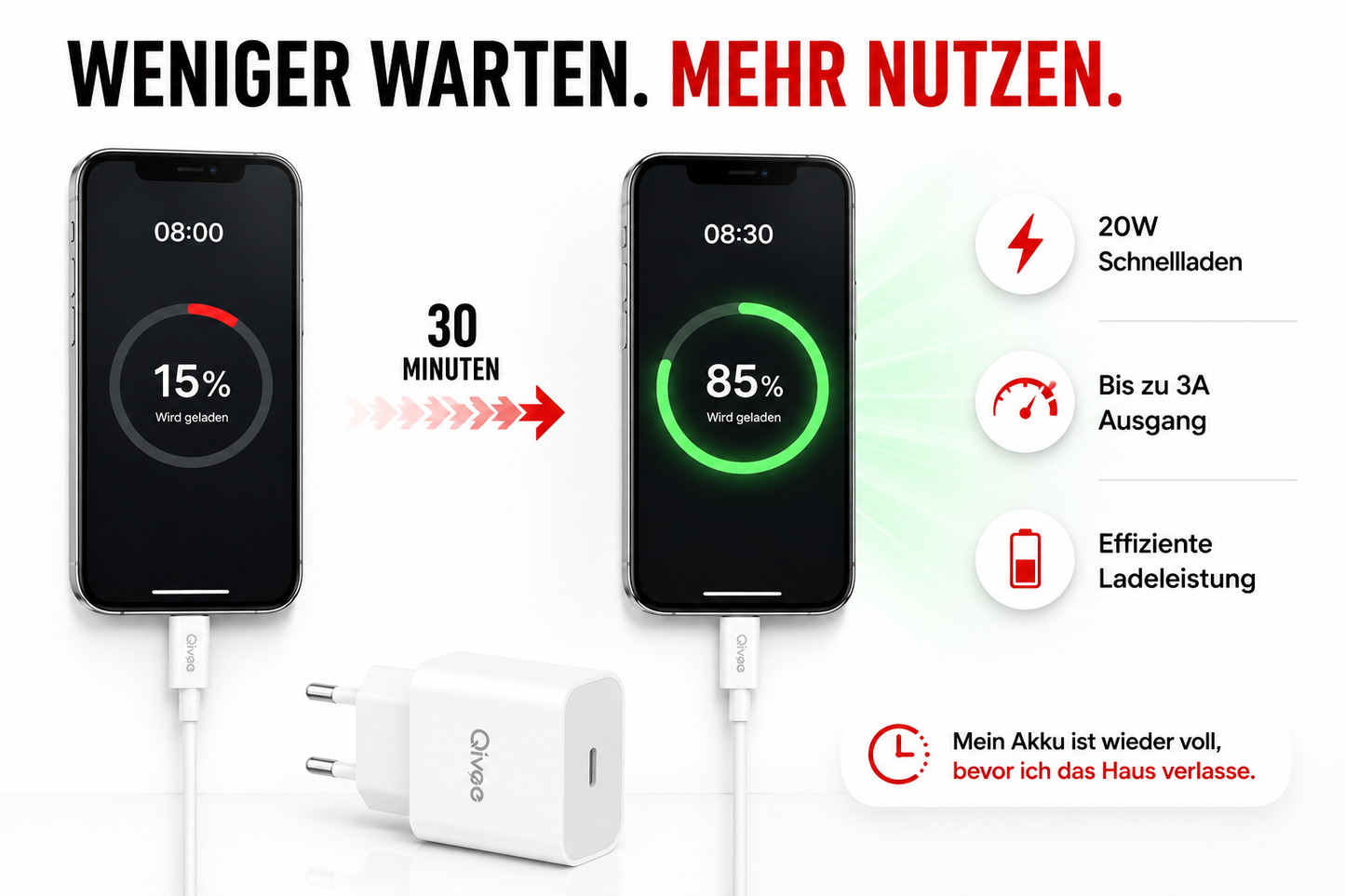 Ladekabel Schnell Ladegerät USB C für iPhone 11, 12, 13, 14 Pro, Max, Adapter