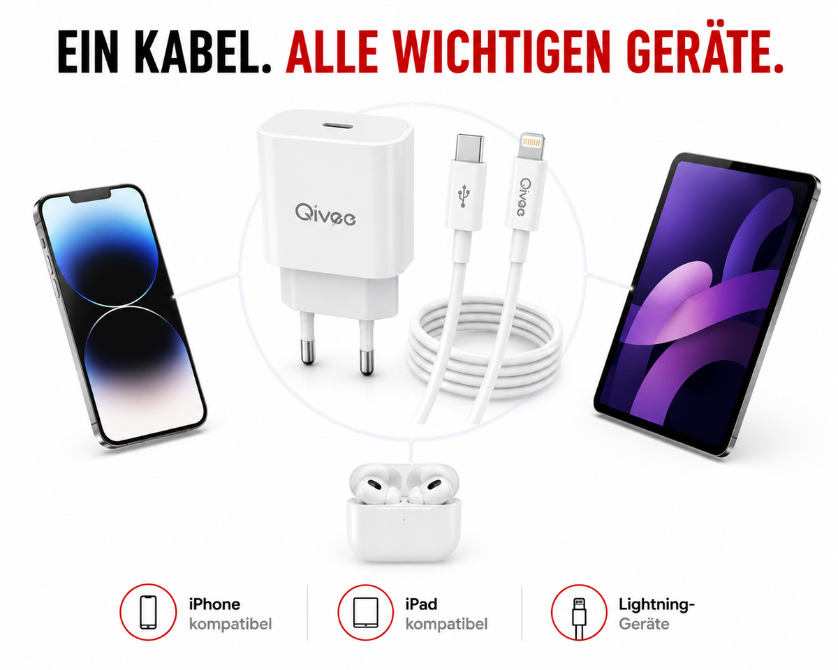 Ladekabel Schnell Ladegerät USB C für iPhone 11, 12, 13, 14 Pro, Max, Adapter