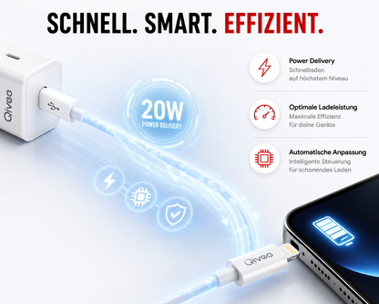 Ladekabel Schnell Ladegerät USB C für iPhone 11, 12, 13, 14 Pro, Max, Adapter