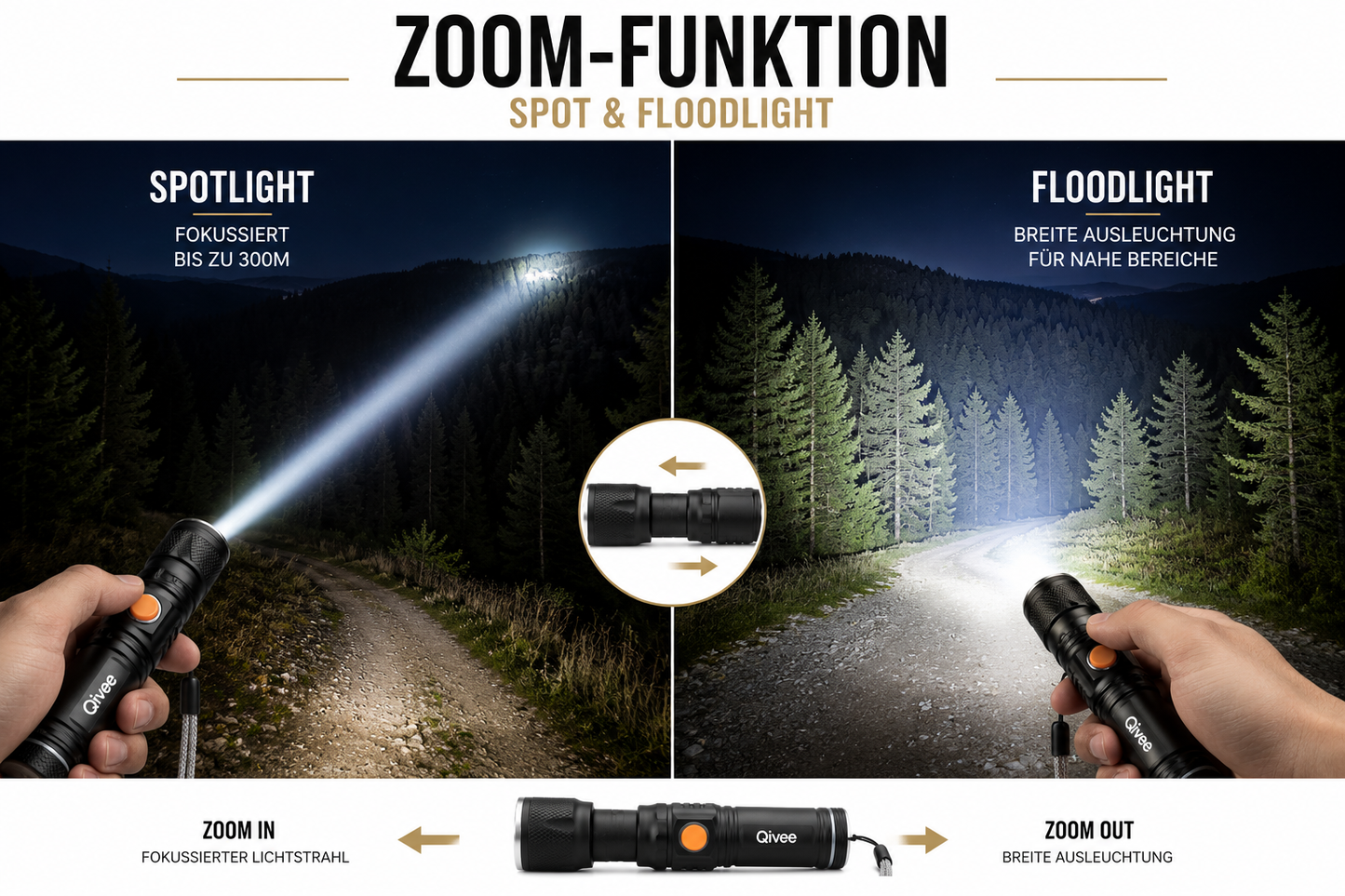 Taschenlampe LED Lampe Polizei Swat Wiederaufladbare Cree 1200 Lumen USB Akku